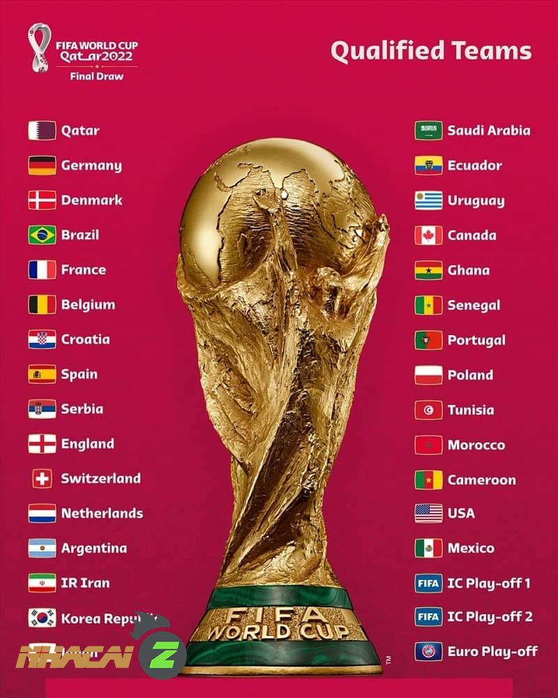 Cúp Thế giới của giải đấu World Cup
