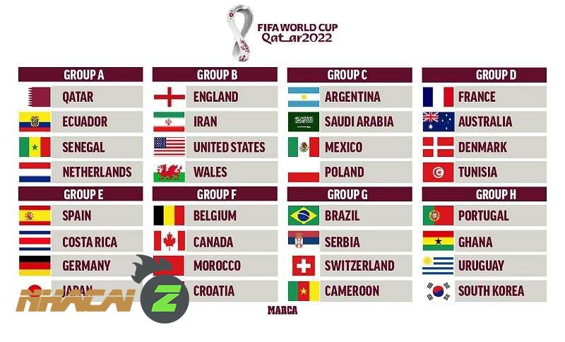 Danh sách 32 đội tuyển tham dự World Cup 2022 tại Qatar